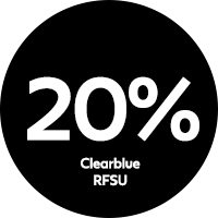 20% på Clearblue och RFSU