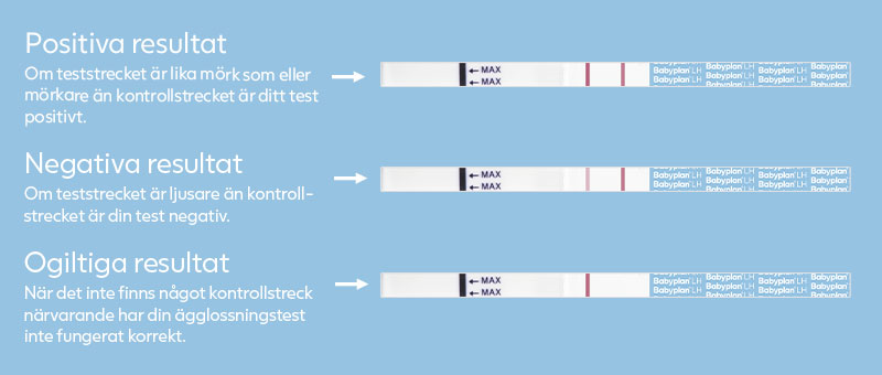 Så läser du resultaten av ett LH-test 