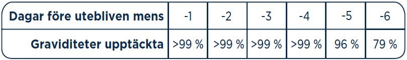 Hur tidigt kan jag testa